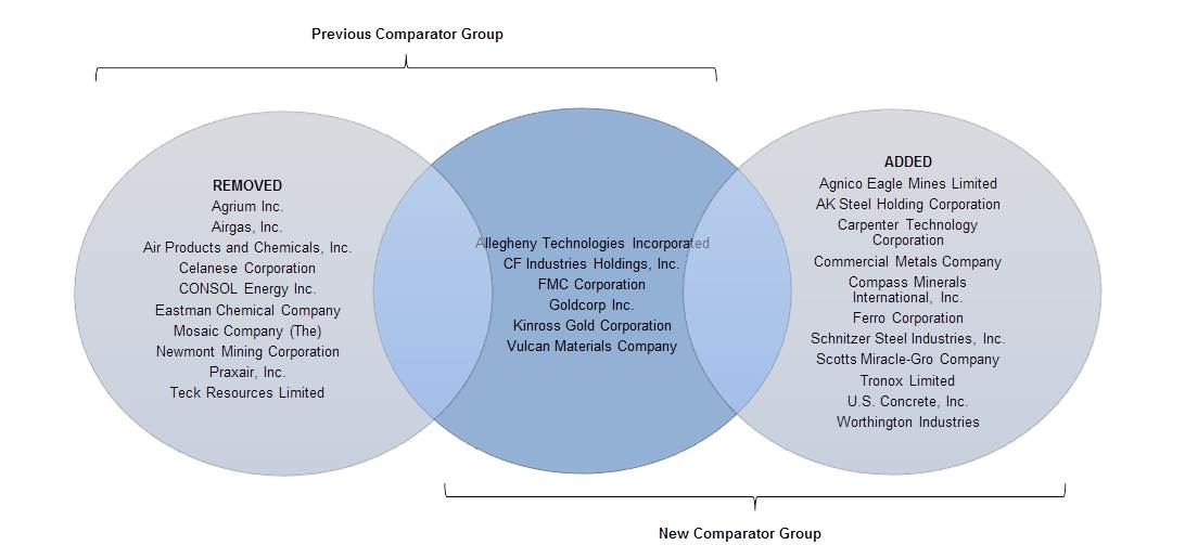 clf2018def14acomparatorgroup.jpg