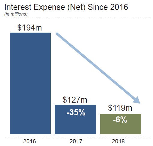 clf2019def14ainterestexpense.jpg