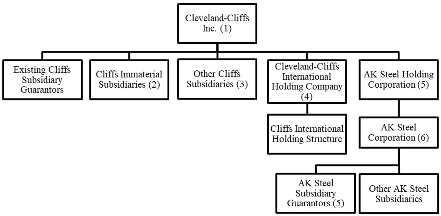 ourstructure2020.jpg